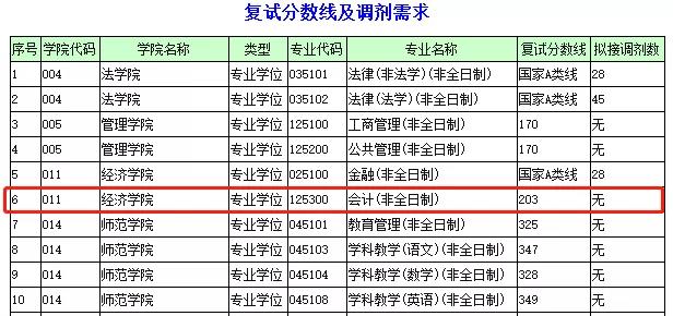 2019深圳大學MPAcc復試方案