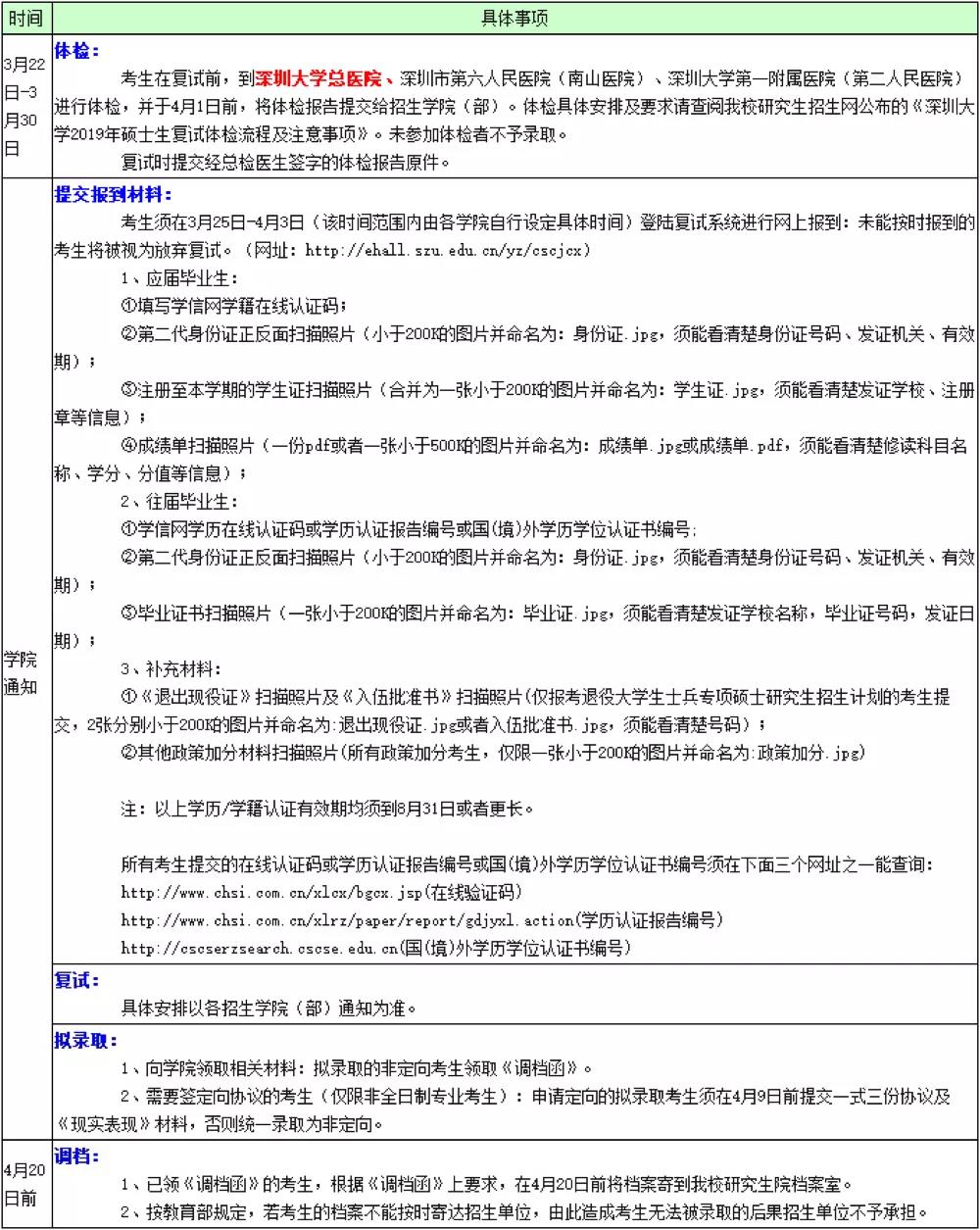 2019深圳大學MPAcc復試方案