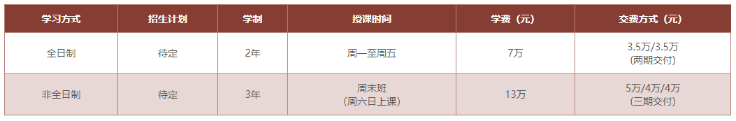 2020年華南理工大學MPAcc招生簡章