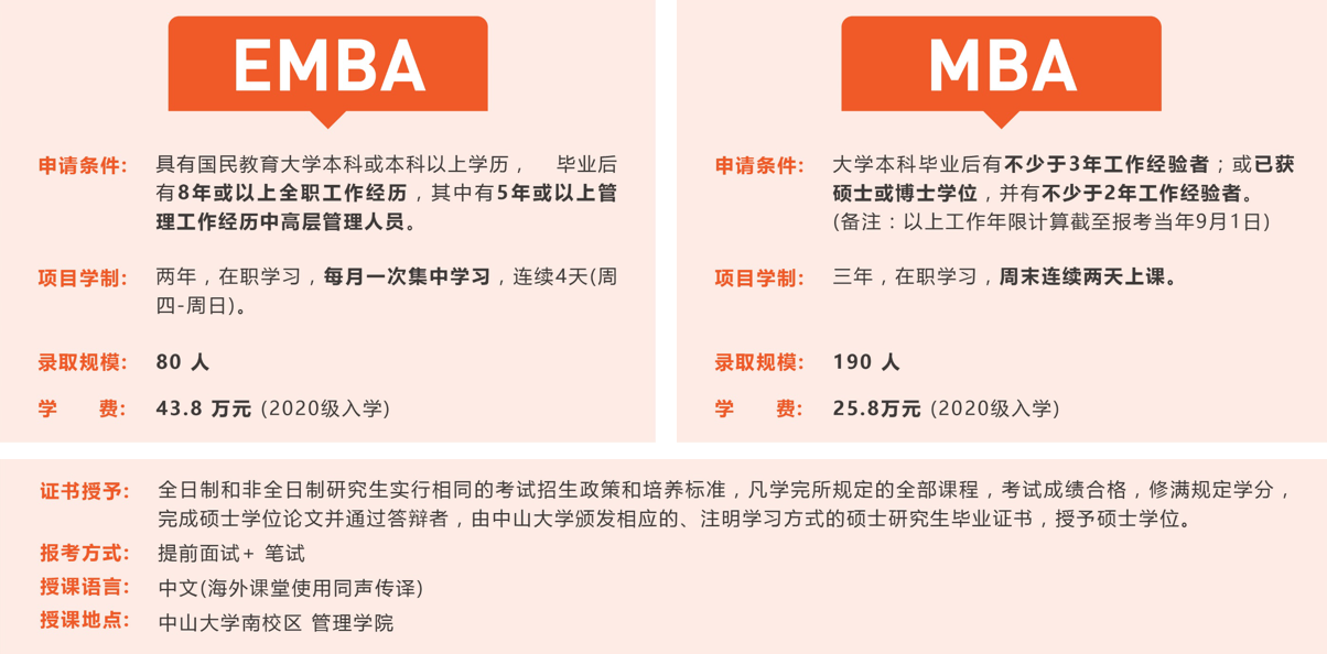 【商學(xué)院來(lái)了】中大管院EMBA/MBA線下宣講會(huì)回顧，考生必入！