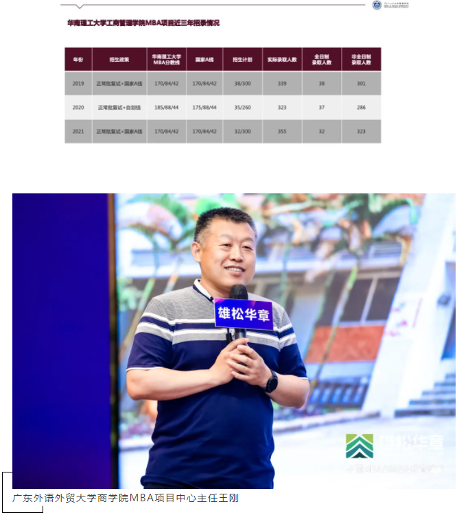 第五屆中國MBA/EMBA教育盛典，各校招錄政策大盤點來了！