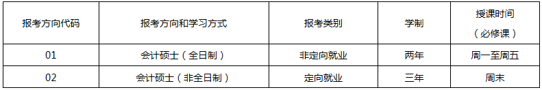 2022年中山大學管理學院MPAcc招生簡章（暫定）