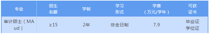 2022年暨南大學非全日制審計碩士（MAud）招生簡章