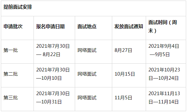 2022年中山大學旅游管理碩士（MTA）提前面試時間安排