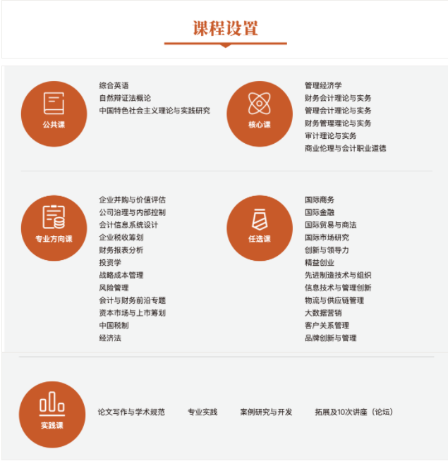 2022年華南理工大學(xué)會(huì)計(jì)碩士（MPAcc）招生簡(jiǎn)章