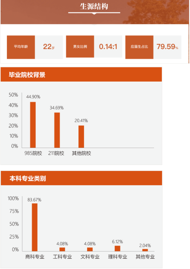 2022年華南理工大學(xué)會(huì)計(jì)碩士（MPAcc）招生簡(jiǎn)章