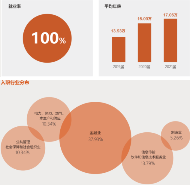 2022年華南理工大學(xué)會(huì)計(jì)碩士（MPAcc）招生簡(jiǎn)章
