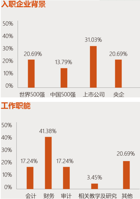 2022年華南理工大學(xué)會(huì)計(jì)碩士（MPAcc）招生簡(jiǎn)章