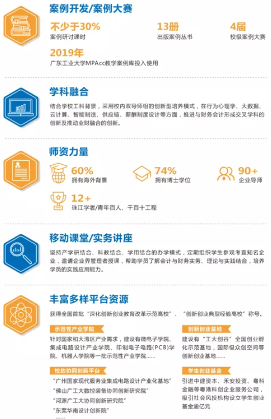 2022年廣東工業(yè)大學(xué)會計碩士（MPAcc）招生簡章