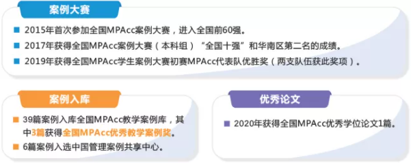 2022年廣東工業(yè)大學(xué)會計碩士（MPAcc）招生簡章