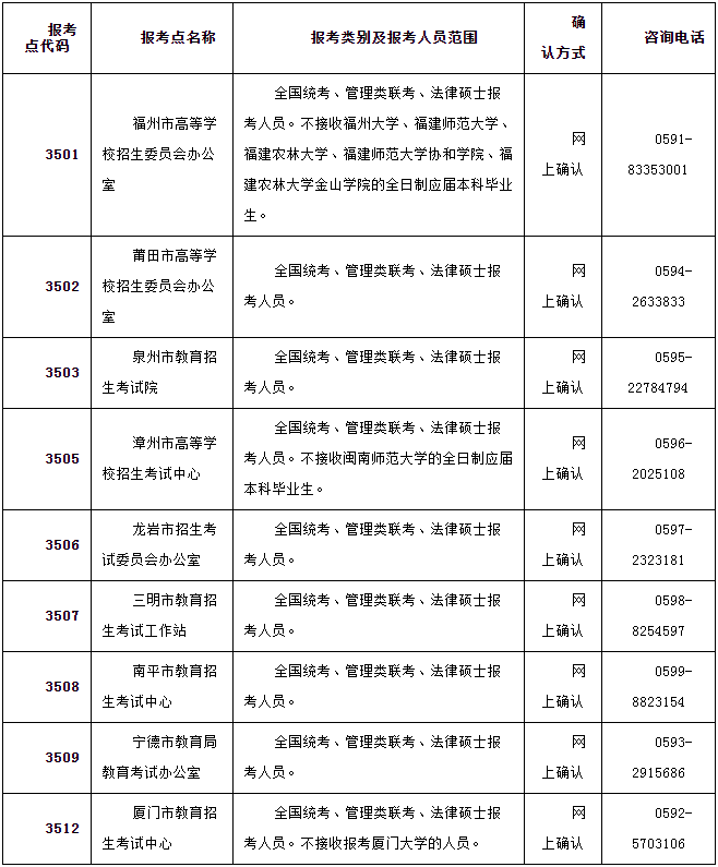 2022年福建農林大學公共管理碩士（MPA）招生簡章