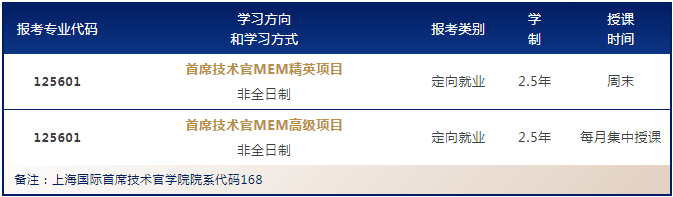 華東師范大學2023級MEM（首席技術官方向）提前面試安排