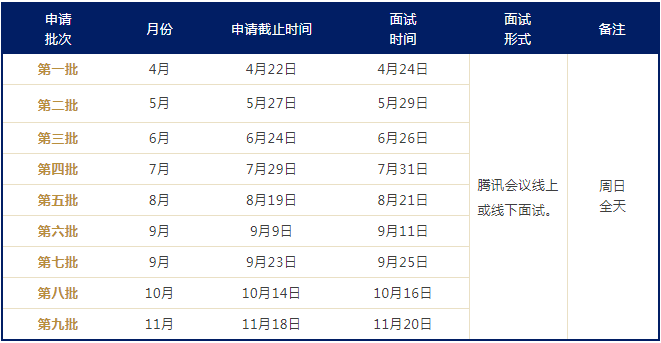 華東師范大學2023級MEM（首席技術官方向）提前面試安排