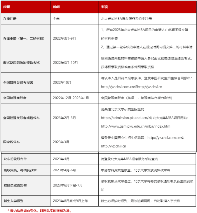 北大光華管理學院2023年MBA申請及提前面試時間表