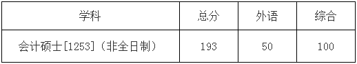 2022年哈爾濱工業大學會計碩士MPAcc復試方案（復試時間、復試內容）