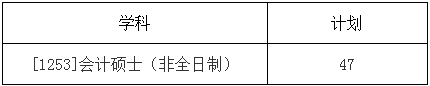 2022年哈爾濱工業大學會計碩士MPAcc復試方案（復試時間、復試內容）