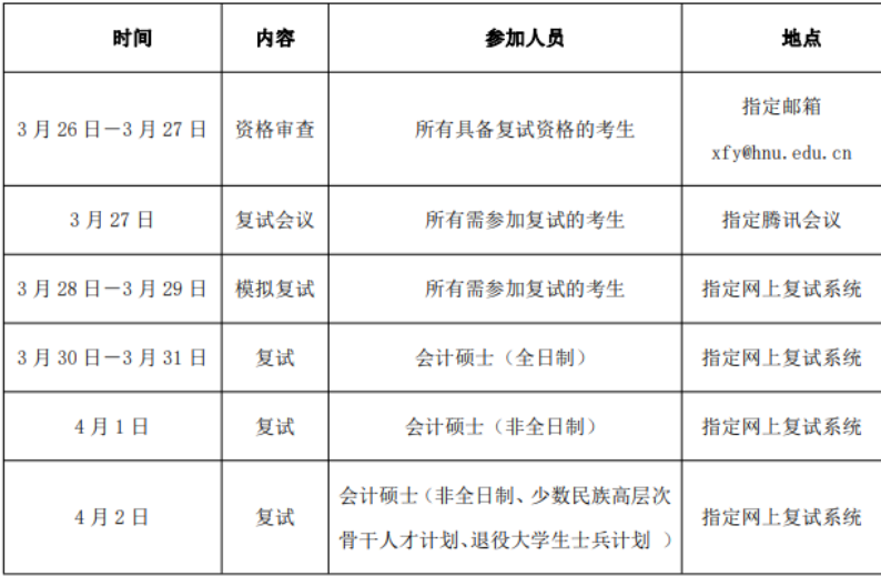 2022年湖南大學會計碩士MPAcc復試方案（復試時間、復試內容）