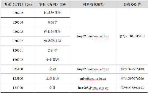 2022年?yáng)|北師范大學(xué)工商管理MBA復(fù)試方案（復(fù)試時(shí)間、復(fù)試內(nèi)容）