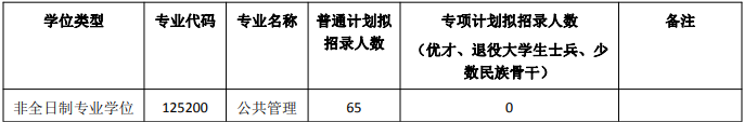 2022年東華大學公共管理MPA復試方案（復試時間、復試內容）