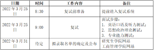 2022年河北經貿大學MBA復試錄取方案（復試時間、復試內容）