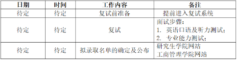 2022年河北經貿大學MBA復試錄取方案（復試時間、復試內容）