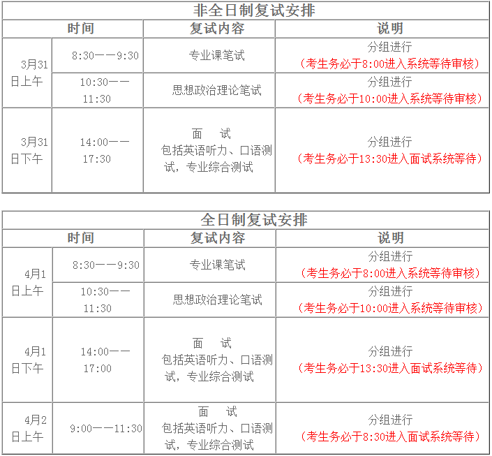 2022年河南財經政法大學MBA復試錄取方案（復試時間、復試內容）