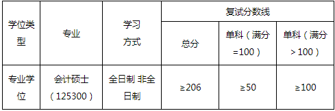 2022年華東交通大學MPAcc復試錄取方案（復試時間、復試內容）