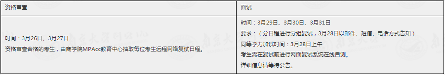 2022年南京大學會計MPAcc、審計MAud復試方案（復試時間、復試內容）