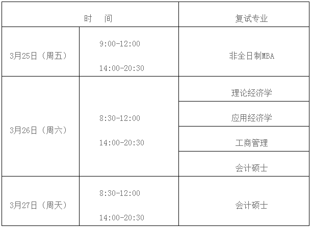 2022年陜西師范大學(xué)MBA復(fù)試錄取方案（復(fù)試時(shí)間、復(fù)試內(nèi)容）