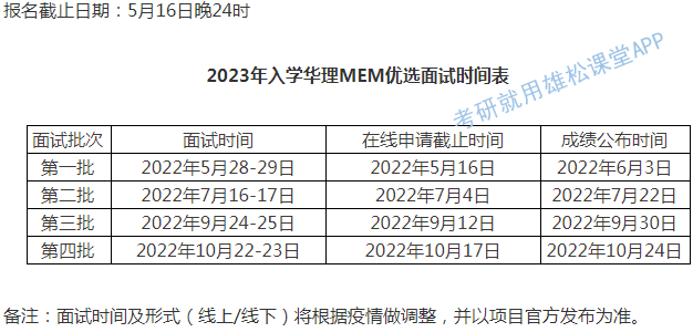 2023年華東理工大學工程管理（MEM）提前面試方案