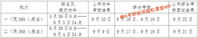 2023年中國海洋大學(xué)工商管理碩士MBA提前面試方案