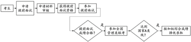 2023年北京大學(xué)軟件與微電子學(xué)院工程管理（MEM）招生簡章