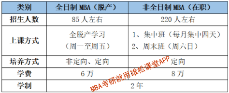 2023年河北工業大學MBA提前面試通知