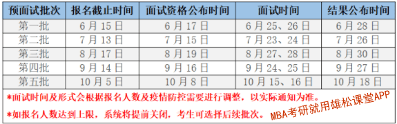 2023年河北工業大學MBA提前面試通知