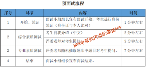 2023年河北工業大學MBA提前面試通知