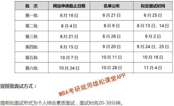 2023年天津大學工商管理碩士（MBA）提前面試方案