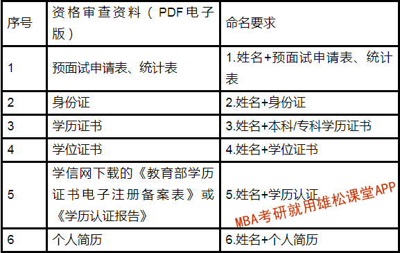 2023年北京信息科技大學MBA提前面試安排
