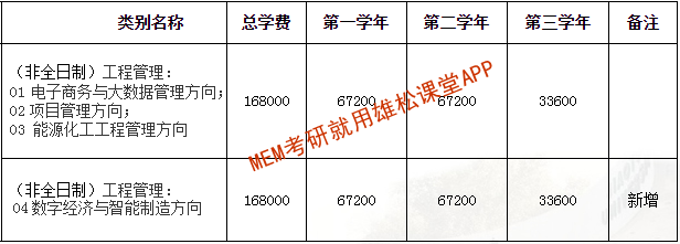 2023年西安交通大學(xué)工程管理碩士（MEM）招生簡章
