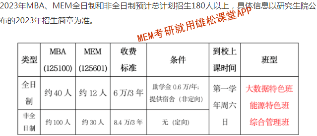 2023年中國礦業大學（北京）MEM招生簡章