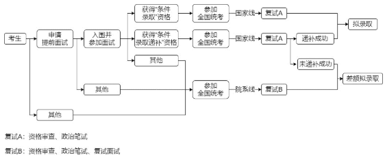 2023年清華大學(xué)工程管理碩士（MEM）提前面試方案