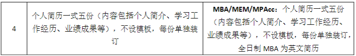 華南理工大學工商管理學院2023MBA/EMBA復試方案