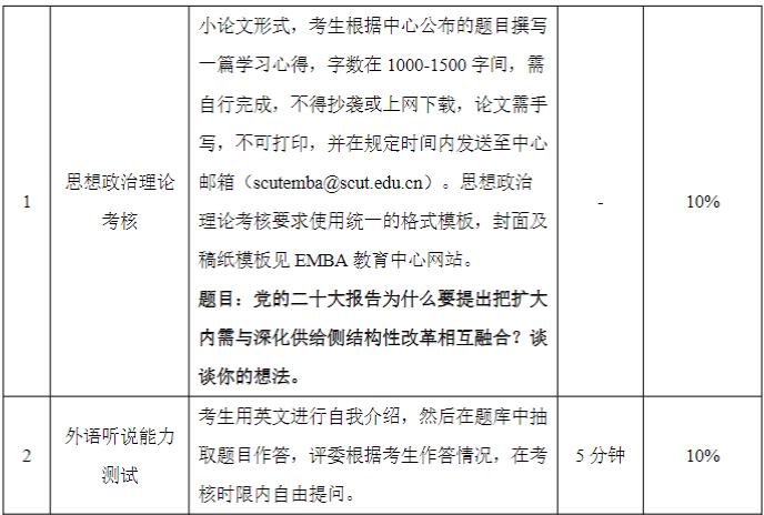 華南理工大學工商管理學院2023MBA/EMBA復試方案