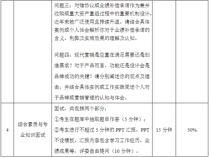 華南理工大學工商管理學院2023MBA/EMBA復試方案