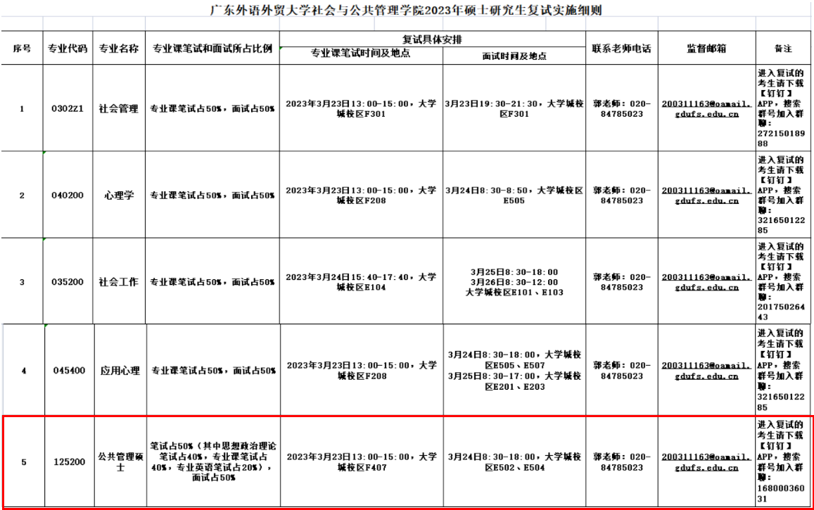 廣東外語外貿大學2023MPA復試方案